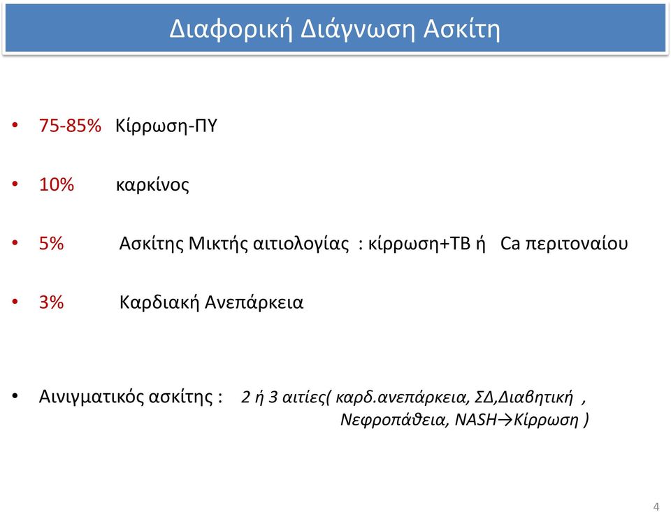 Καρδιακή Ανεπάρκεια Αινιγματικός ασκίτης : 2 ή 3 αιτίες(