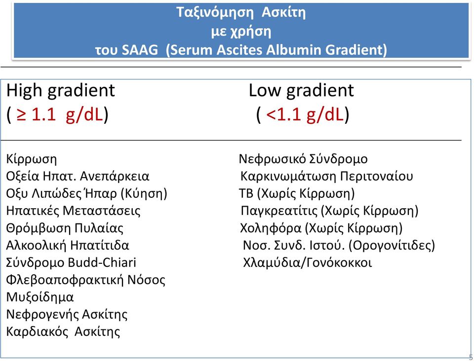 Ανεπάρκεια Οξυ Λιπώδες Ήπαρ (Κύηση) Ηπατικές Μεταστάσεις Θρόμβωση Πυλαίας Αλκοολική Ηπατίτιδα Σύνδρομο Budd-Chiari