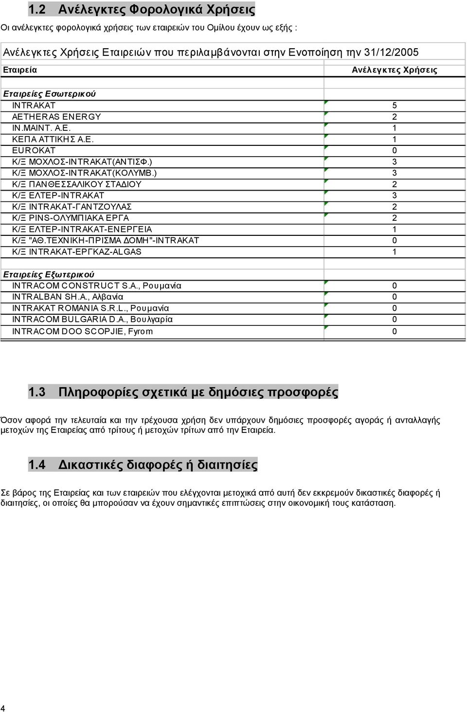 ) 3 Κ/Ξ ΠΑΝΘΕΣΣΑΛΙΚΟΥ ΣΤΑ ΙΟΥ 2 Κ/Ξ ΕΛΤΕΡ-ΙΝΤRΑΚΑΤ 3 Κ/Ξ ΙΝΤRΑΚΑΤ-ΓΑΝΤΖΟΥΛΑΣ 2 Κ/Ξ PINS-ΟΛΥΜΠΙΑΚΑ ΕΡΓΑ 2 Κ/Ξ ΕΛΤΕΡ-INTRAKAT-ΕΝΕΡΓΕΙΑ 1 Κ/Ξ "ΑΘ.