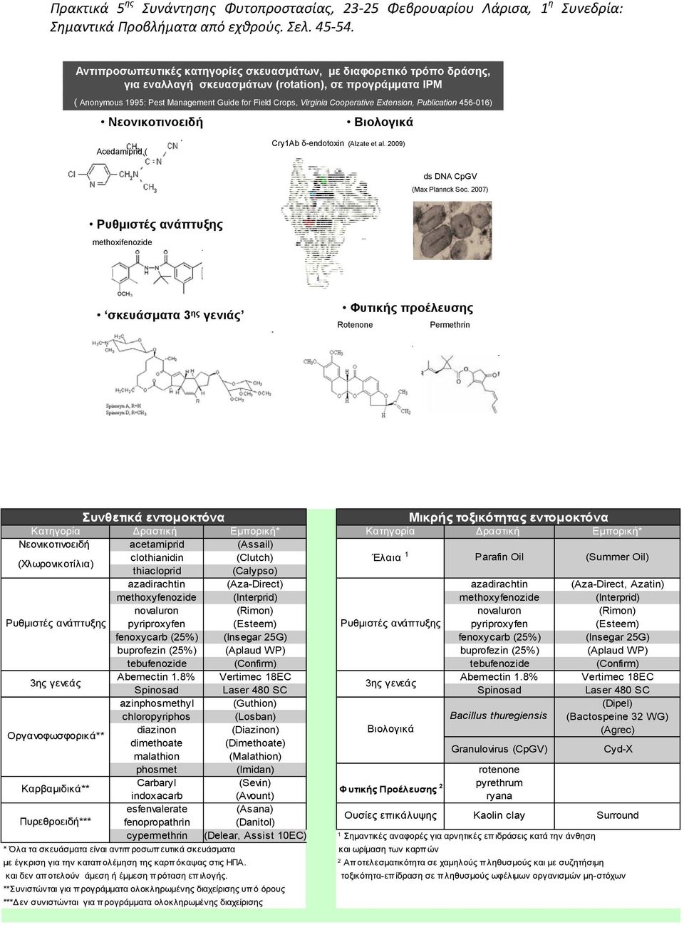 2007) Ρυθμιστές ανάπτυξης methoxifenozide σκευάσματα 3 ης γενιάς Φυτικής προέλευσης Rotenone Permethrin Συνθετικά εντομοκτόνα Μικρής τοξικότητας εντομοκτόνα Κατηγορία Δραστική Εμπορική* Κατηγορία