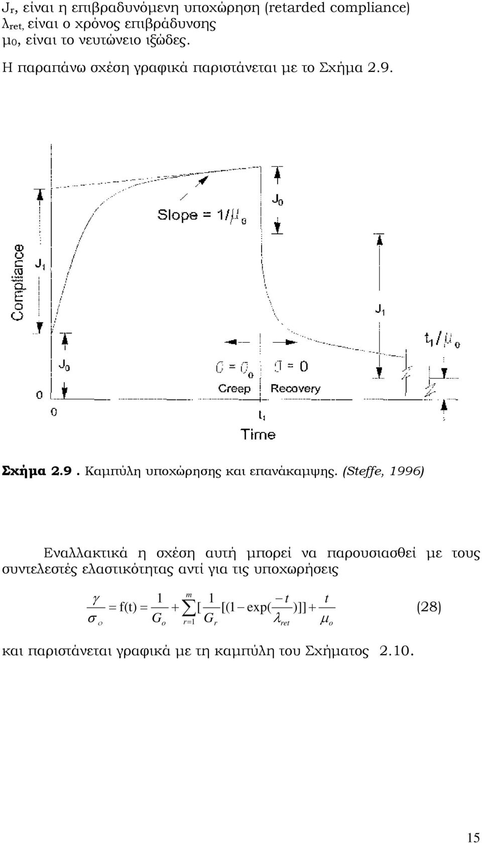 (Steffe, 1996) Εναλλακτικά η σχέση αυτή μπορεί να παρουσιασθεί με τους συντελεστές ελαστικότητας αντί για τις