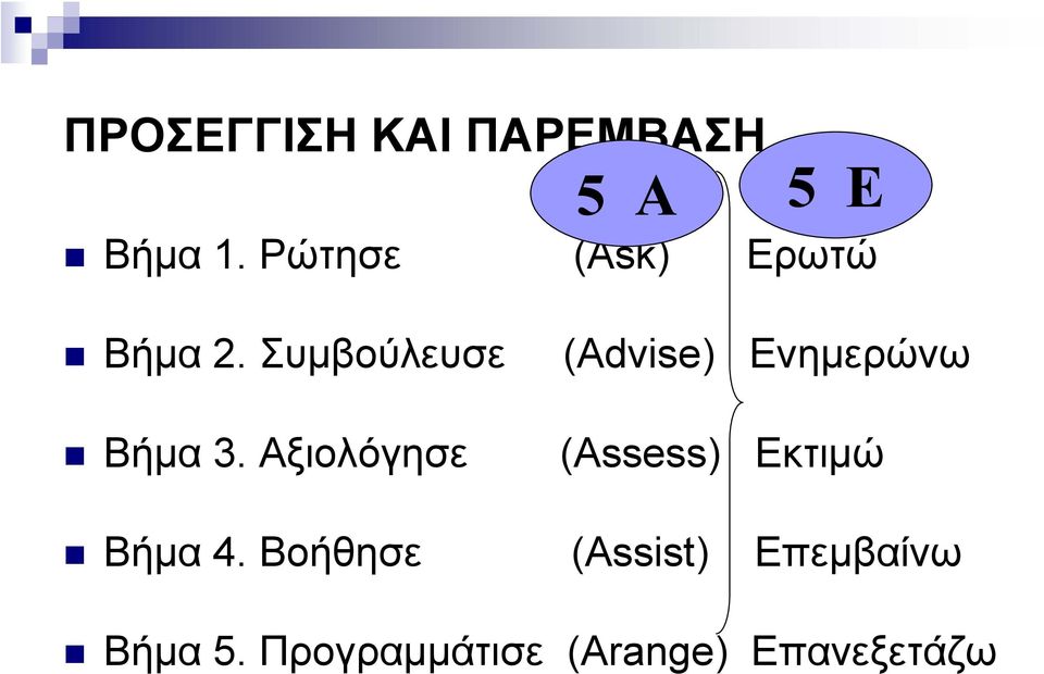 Συμβούλευσε (Advise) Ενημερώνω Βήμα 3.