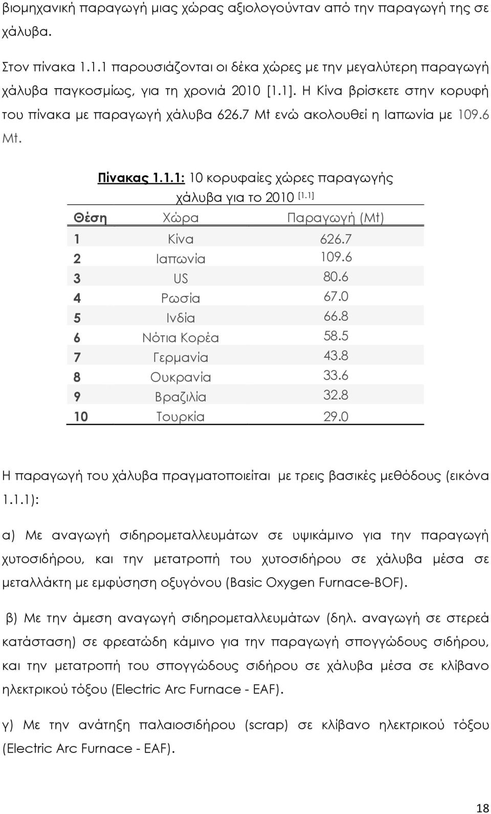 7 Ιαπωνία 09.6 3 US 80.6 4 Ρωσία 67.0 5 Ινδία 66.8 6 Νότια Κορέα 58.5 7 Γερμανία 43.8 8 Ουκρανία 33.6 9 Βραζιλία 3.8 0 Τουρκία 9.