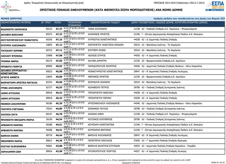 ΑΝΑΣΤΑΣΙΑ-ΑΡΙΑΔΝΗ 35510 Α2 - Βασιλάκης Ιωάννης - Το Χαμόγελο ΤΑΓΚΑΛΟΥ ΕΙΡΗΝΗ 60723 47,11 α:12,11 β:35 γ:0 δ:0 αριθ:85.