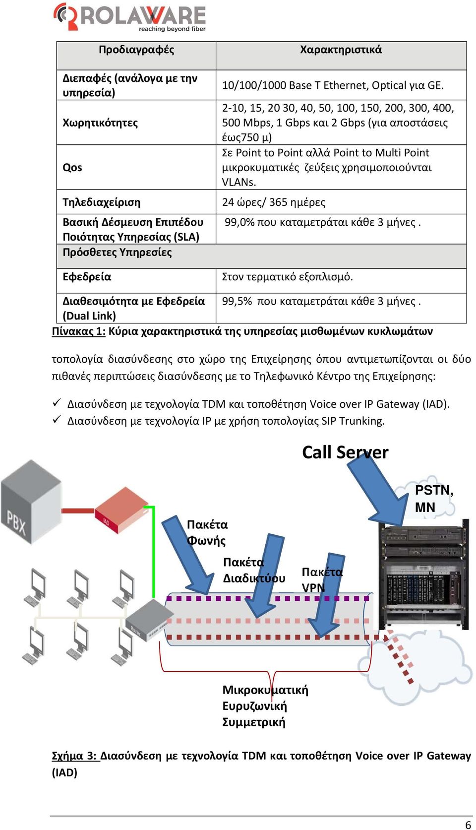 2 10, 15, 20 30, 40, 50, 100, 150, 200, 300, 400, 500 Mbps, 1 Gbps και 2 Gbps (για αποστάσεις έως750 μ) Σε Point to Point αλλά Point to Multi Point μικροκυματικές ζεύξεις χρησιμοποιούνται VLANs.