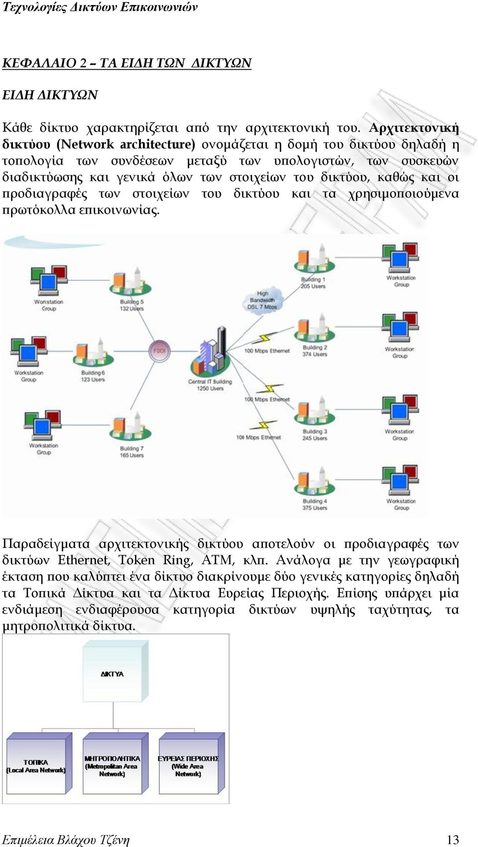 δικτύου, καθώς και οι προδιαγραφές των στοιχείων του δικτύου και τα χρησιμοποιούμενα πρωτόκολλα επικοινωνίας.