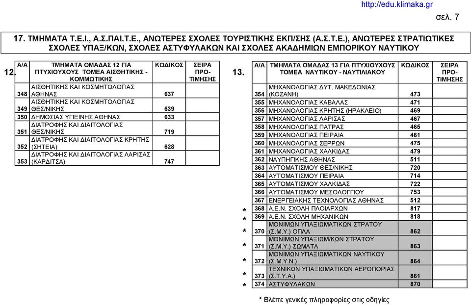 Α/Α ΤΜΗΜΑΤΑ ΟΜΑΔΑΣ 13 ΓΙΑ ΠΤΥΧΙΟΥΧΟΥΣ ΤΟΜΕΑ ΝΑΥΤΙΚΟΥ - ΝΑΥΤΙΛΙΑΚΟΥ ΜΗΧΑΝΟΛΟΓΙΑΣ ΔΥΤ.