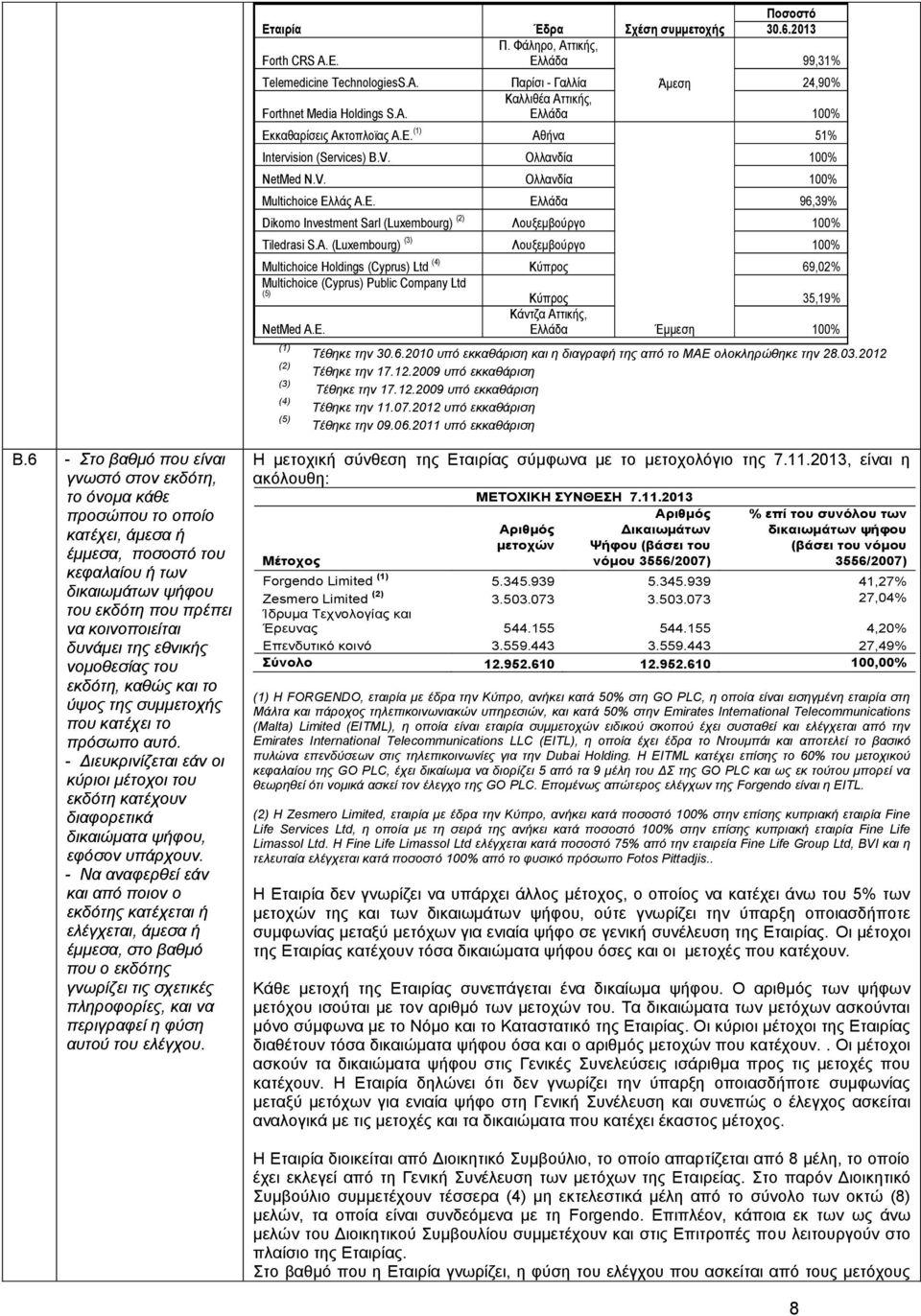 Διιάδα 96,39% Dikomo Investment Sarl (Luxembourg) (2) Λνπμεκβνχξγν 100% Tiledrasi S.A.