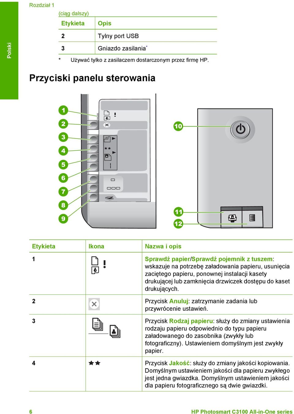 drukującej lub zamknięcia drzwiczek dostępu do kaset drukujących. 2 Przycisk Anuluj: zatrzymanie zadania lub przywrócenie ustawień.