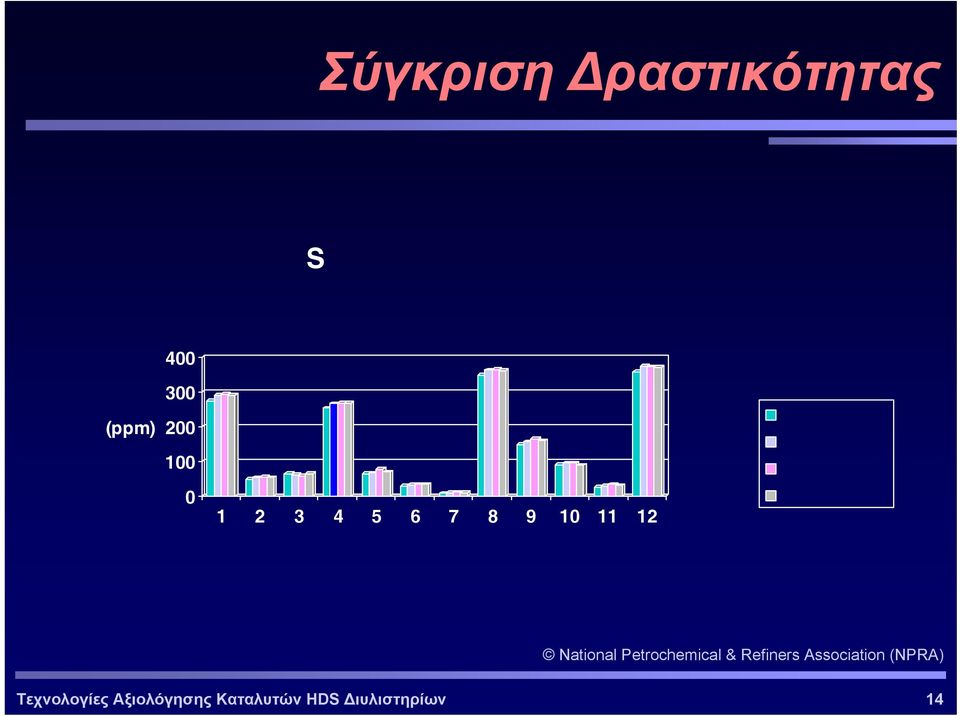 Petrochemical & Refiners Association (NPRA)