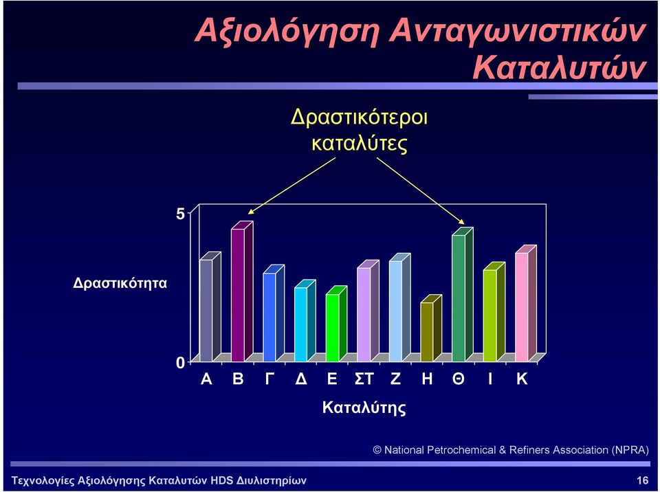 Καταλύτης National Petrochemical & Refiners