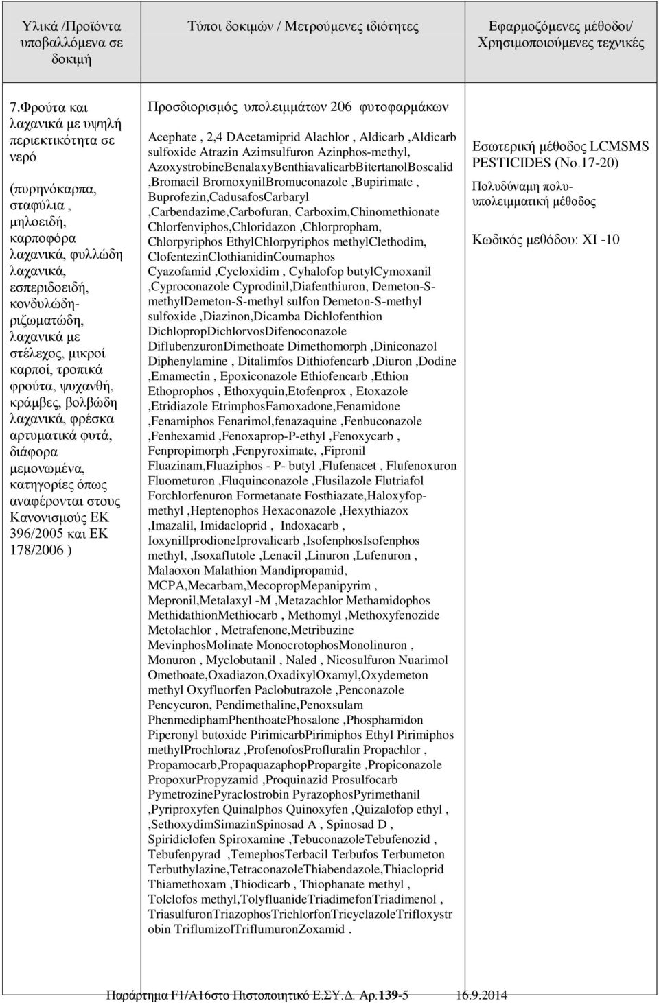 206 φυτοφαρμάκων Acephate, 2,4 DAcetamiprid Alachlor, Aldicarb,Aldicarb sulfoxide Atrazin Azimsulfuron Azinphos-methyl, AzoxystrobineBenalaxyBenthiavalicarbBitertanolBoscalid,Bromacil