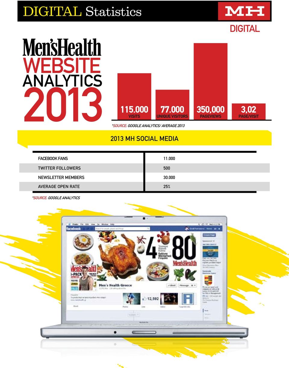 analytics/ average 2013 2013 MH Social Media facebook fans 11.