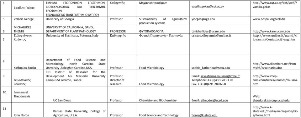 gekas www.nespal.org/vellidis DEPARTMENT OF PLANT PATHOLOGY PROFESSOR ΦΥΤΟΠΑΘΟΛΟΓΙΑ tjmichailides@ucanr.edu http://www.kare.ucanr.edu University of Basilicata, Potenza, Italy Καθηγητής Φυτική Παραγωγή Γεωπονία cristos.