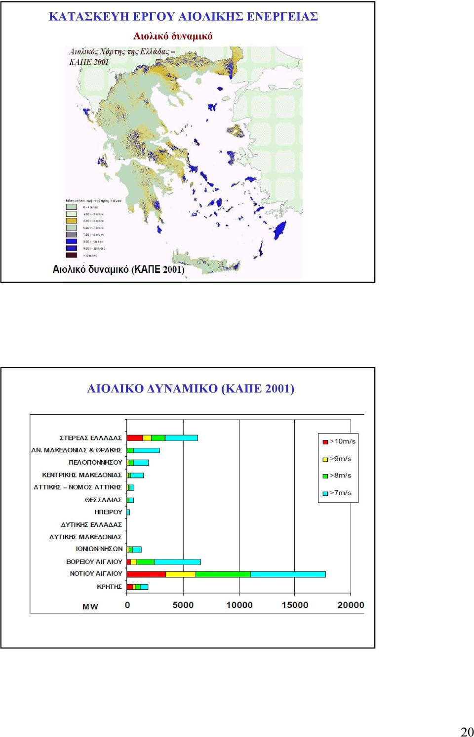 Αιολικό δυναµικό