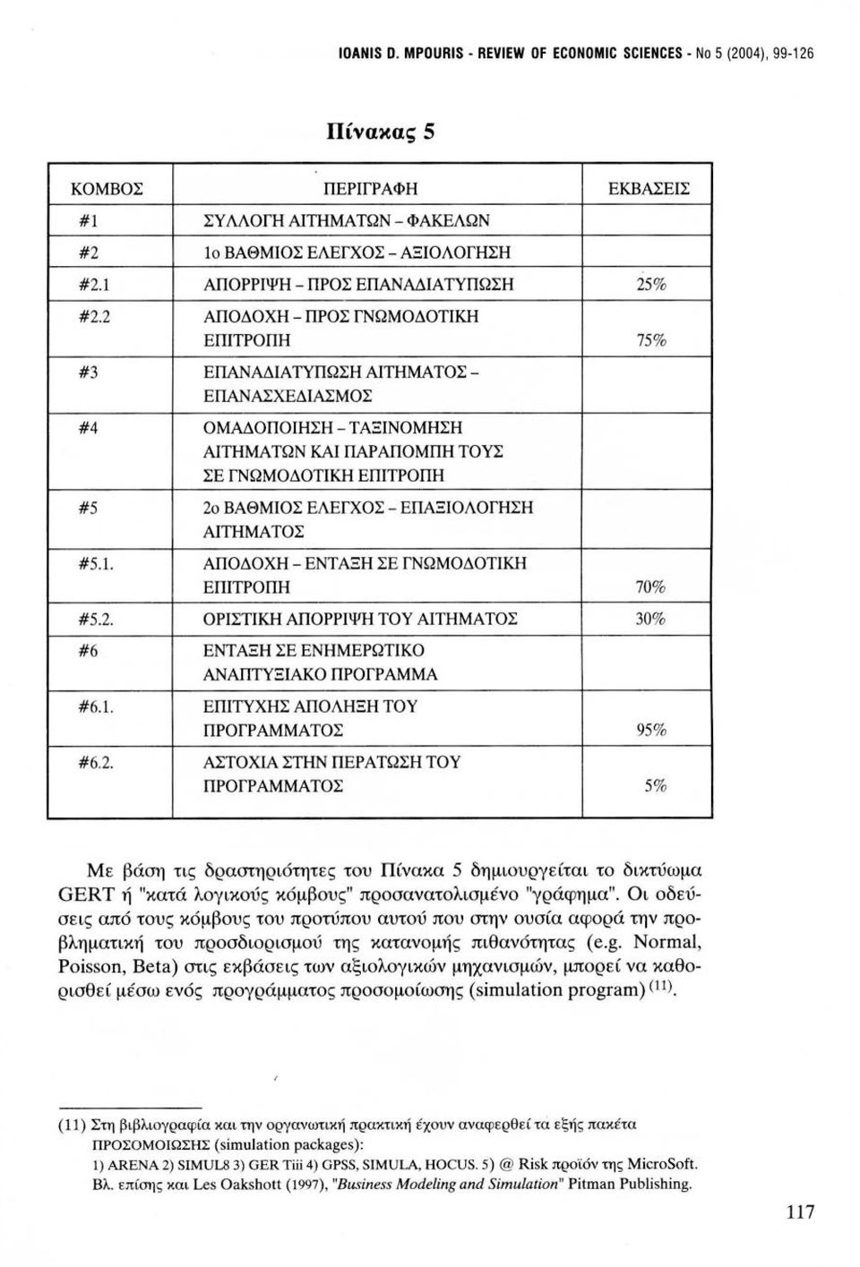 2 ΑΠΟΔΟΧΗ - ΠΡΟΣ ΓΝΩΜΟΔΟΤΙΚΉ ΕΠΙΤΡΟΠΉ 75% #3 ΕΠΑΝΑΔΙΑΤΥΠΩΣΗ ΑΙΤΗΜΆΤΟΣ- ΕΠΑΝΑΣΧΕΔΙΑΣΜΟΣ #4 ΟΜΑΔΟΠΟΙΗΣΗ-ΤΑΞΙΝΟΜΗΣΗ ΑΙΤΗΜΆΤΩΝ ΚΑΙ ΠΑΡΑΠΟΜΠΉ ΤΟΥΣ ΣΕ ΓΝΩΜΟΔΟΤΙΚΉ ΕΠΙΤΡΟΠΉ #5 2ο ΒΑΘΜΙΟΣ ΕΛΕΓΧΟΣ -