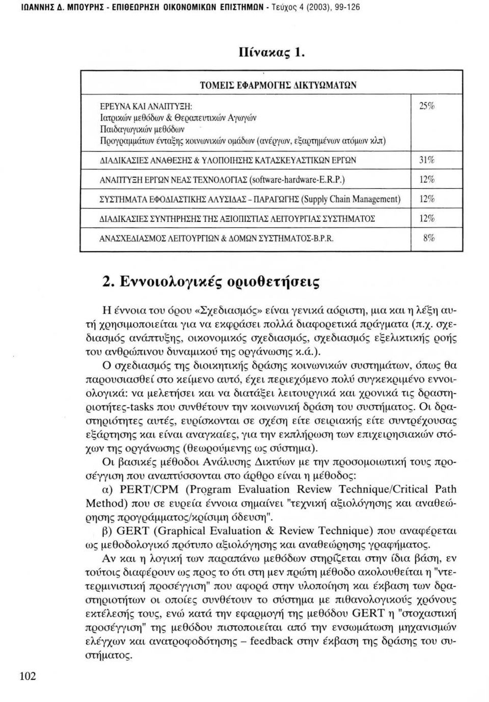 ΔΙΑΔΙΚΑΣΙΕΣ ΑΝΑΘΕΣΗΣ & Υ ΛΟΠΟΙΗΣΗΣ ΚΑΤΑΣΚΕΥ ΑΣΤΙΚΩΝ ΕΡΓΩΝ 31% ΑΝΆΠΤΥΞΗ ΕΡΓΩΝ ΝΕΑΣ ΤΕΧΝΟΛΟΓΙΑΣ (software-hardware-e.r.p.