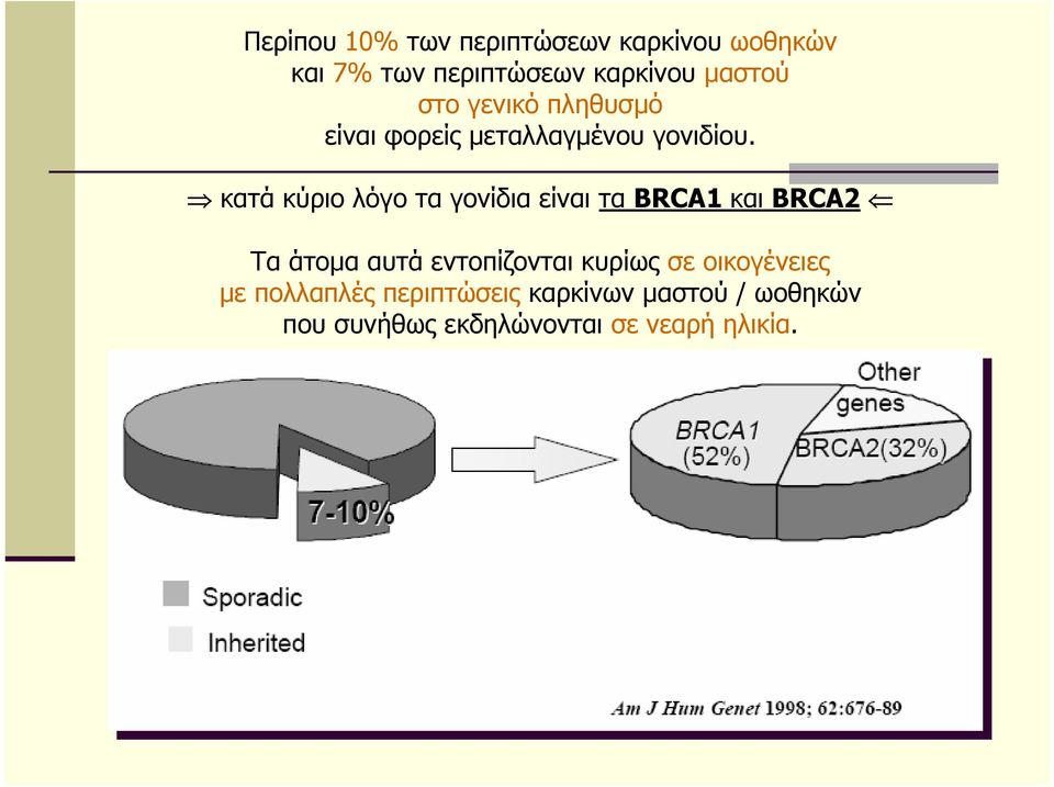 κατά κύριο λόγο τα γονίδια είναι τα BRCA1 και BRCA2 Τα άτοµα αυτά εντοπίζονται