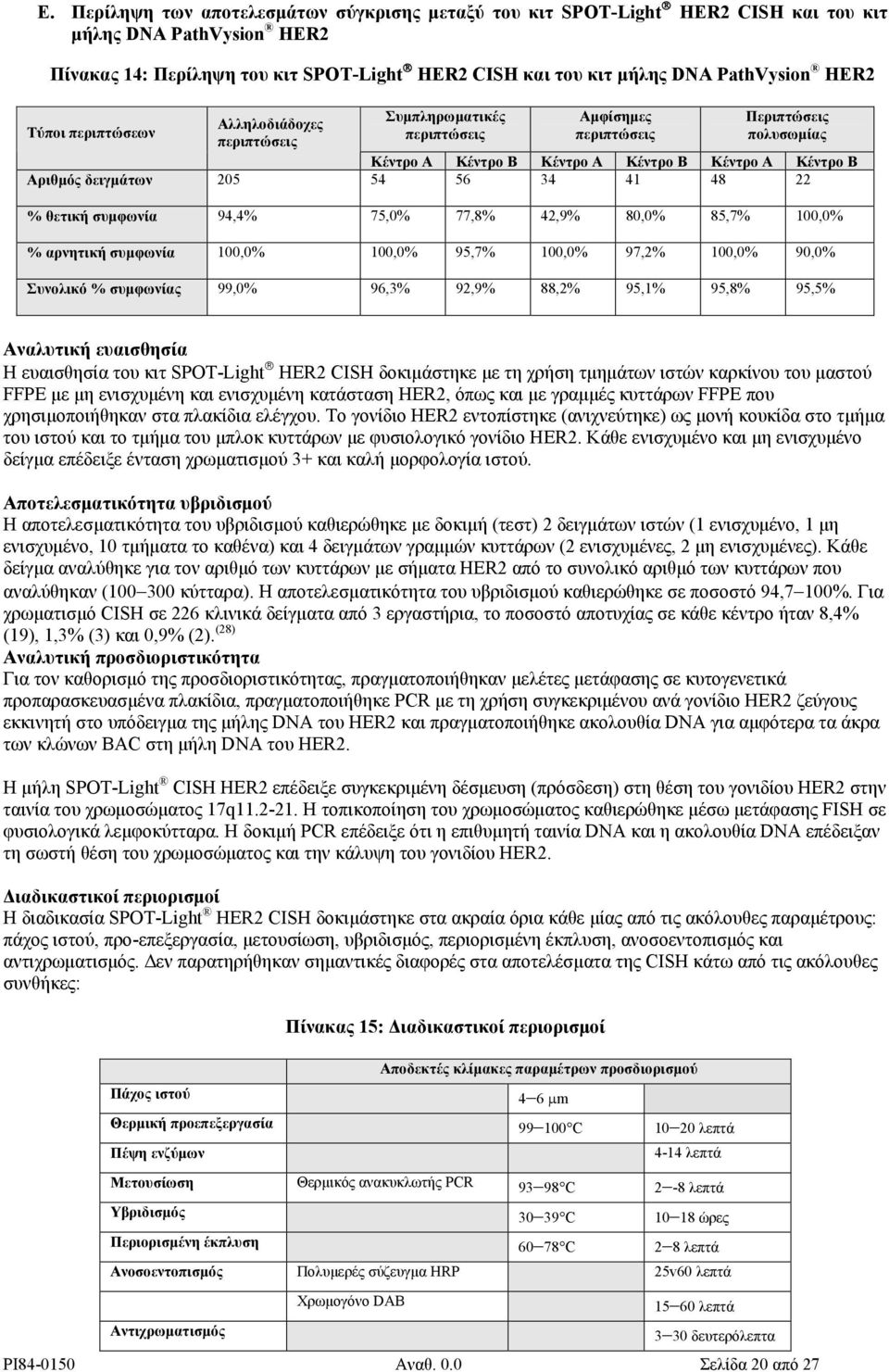 54 56 34 41 48 22 % θετική συµφωνία 94,4% 75,0% 77,8% 42,9% 80,0% 85,7% 100,0% % αρνητική συµφωνία 100,0% 100,0% 95,7% 100,0% 97,2% 100,0% 90,0% Συνολικό % συµφωνίας 99,0% 96,3% 92,9% 88,2% 95,1%