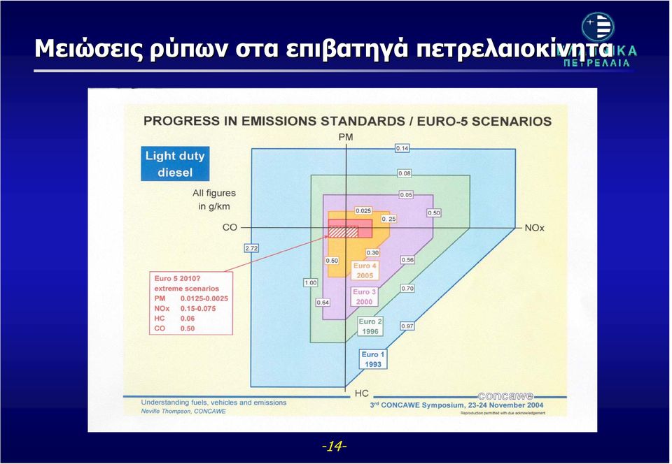 επιβατηγά