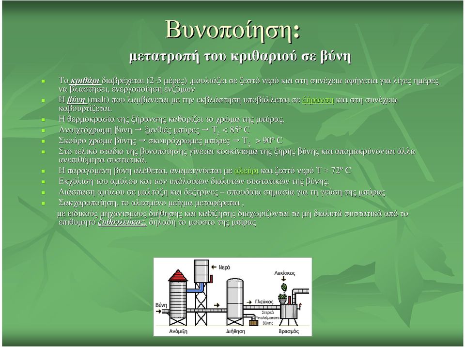 Ανοιχτόχρωµη βύνη ξανθιές µπύρες Τ ξ < 85º C Σκούρο χρώµα βύνης σκουρόχρωµες µπύρες Τ ξ > 90º C Στο τελικό στάδιο της βυνοποίησης γίνεται κοσκίνισµα της ξηρής βύνης και αποµακρύνονται άλλα