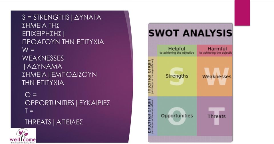 WEAKNESSES ΑΔΥΝΑΜΑ ΣΗΜΕΙΑ ΕΜΠΟΔΙΖΟΥΝ ΤΗΝ