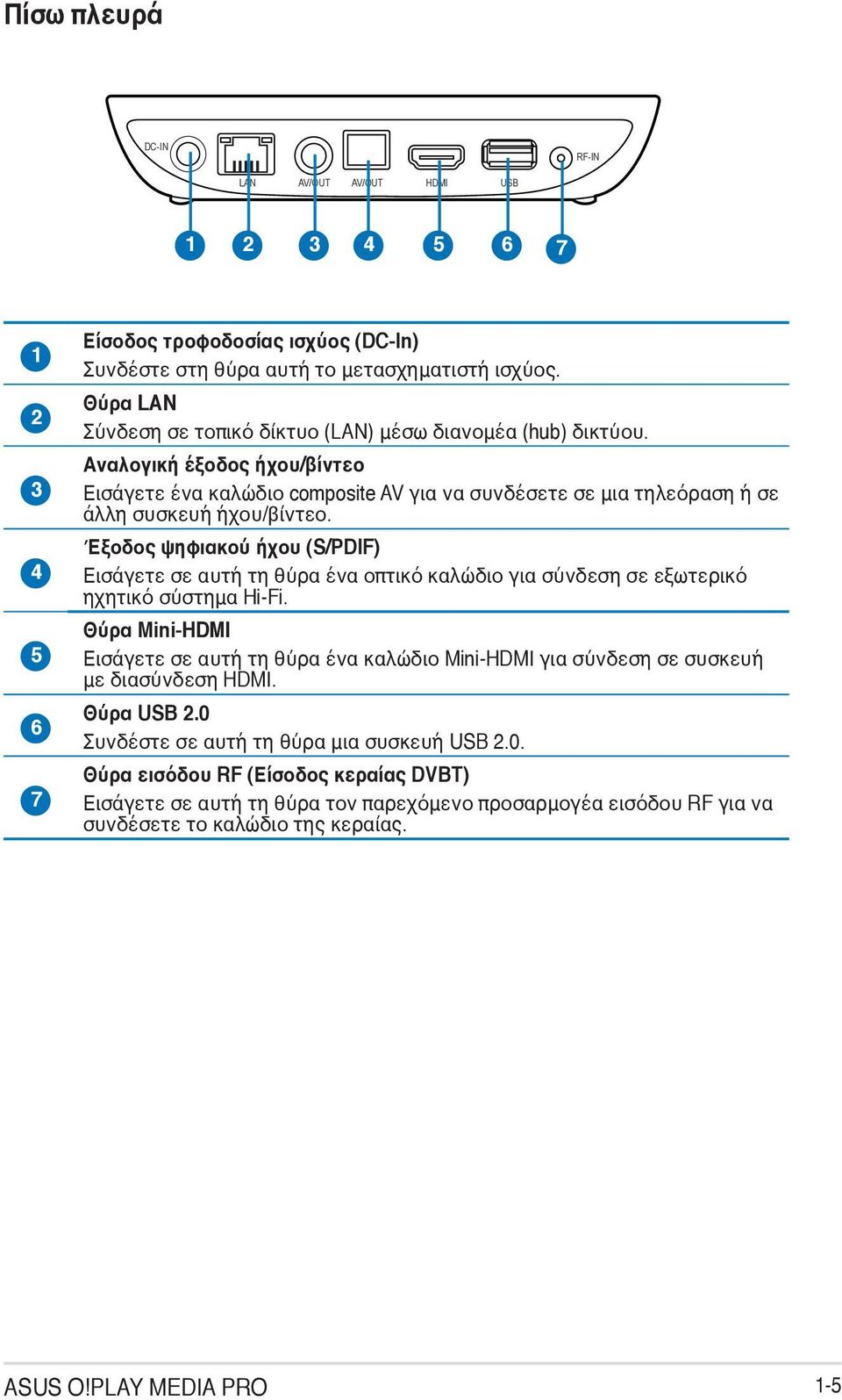 Έξοδος ψηφιακού ήχου (S/PDIF) Εισάγετε σε αυτή τη θύρα ένα οπτικό καλώδιο για σύνδεση σε εξωτερικό ηχητικό σύστημα Hi-Fi.