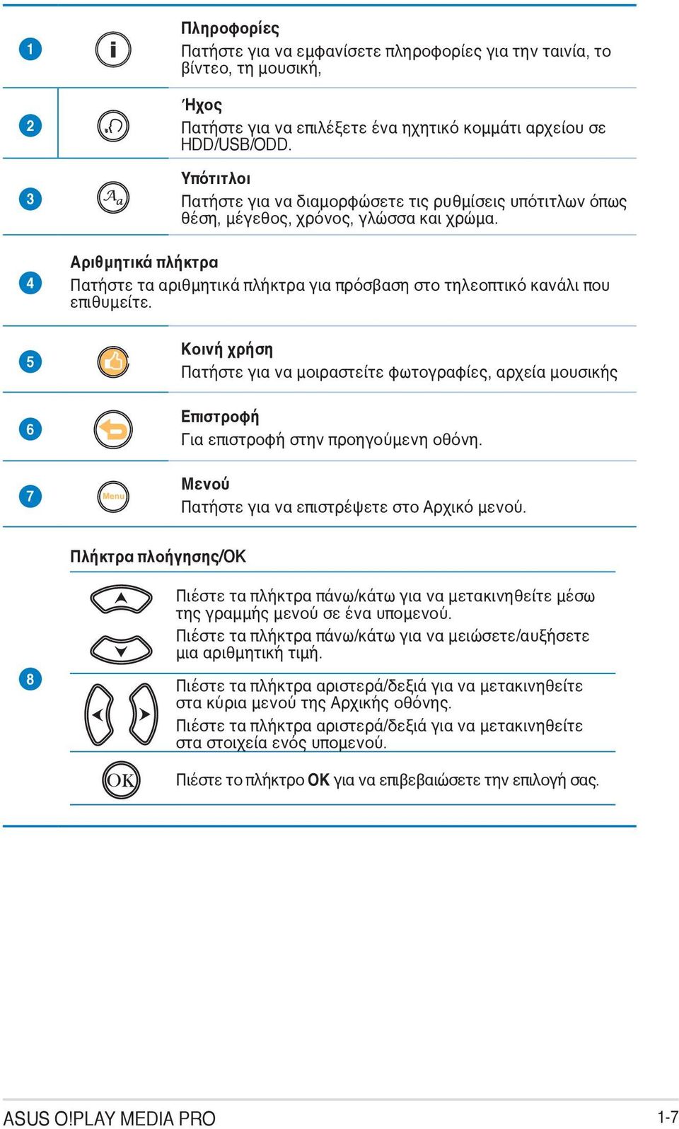 Αριθμητικά πλήκτρα Πατήστε τα αριθμητικά πλήκτρα για πρόσβαση στο τηλεοπτικό κανάλι που επιθυμείτε.