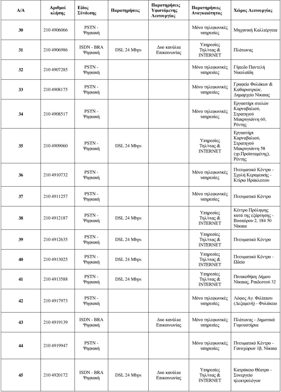 προϊσταμένης), 36 210 4910732 Πνευματικό Κέντρο - Σχολή Κεραμεικής - Κτίριο Ηράκλειτου 37 210 4911257 Πνευματικό Κέντρο 38 210 4912187 Κέντρο Πρόληψης κατά της εξάρτησης - Βοσπόρου 2, 184 50 Νίκαια