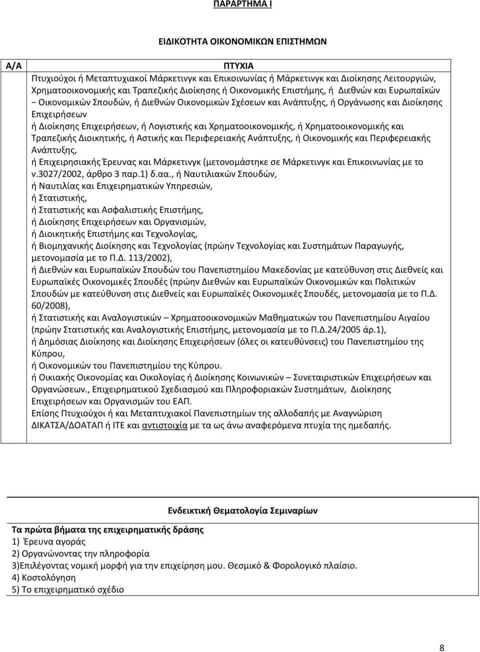 Χρηματοοικονομικής, ή Χρηματοοικονομικής και Τραπεζικής Διοικητικής, ή Αστικής και Περιφερειακής Ανάπτυξης, ή Οικονομικής και Περιφερειακής Ανάπτυξης, ή Επιχειρησιακής Έρευνας και Μάρκετινγκ