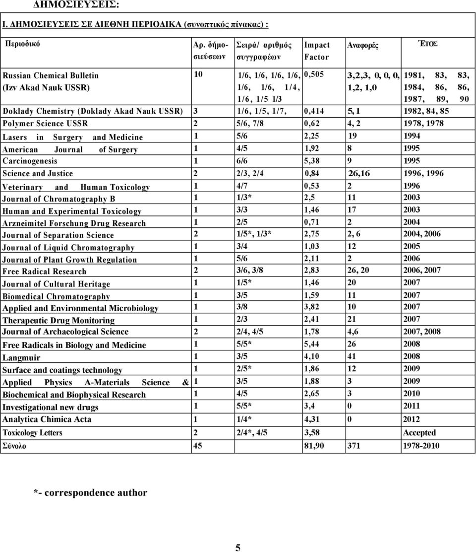 1981, 83, 83, 1984, 86, 86, 1987, 89, 90 Doklady Chemistry (Doklady Akad Nauk USSR) 3 1/6, 1/5, 1/7, 0,414 5, 1 1982, 84, 85 Polymer Science USSR 2 5/6, 7/8 0,62 4, 2 1978, 1978 Lasers in Surgery and