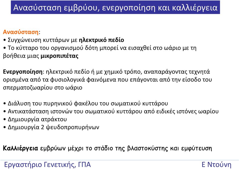 φαινόμενα που επάγονται από την είσοδο του σπερματοζωαρίου στο ωάριο Διάλυση του πυρηνικού φακέλου του σωματικού κυττάρου Αντικατάσταση ιστονών του