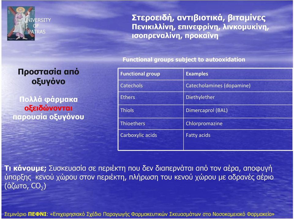 οξυγόνου Ethers Thiols Thioethers Carboxylic acids Diethylether Dimercaprol (BAL) Chlorpromazine Fatty acids Τι κάνουμε; Συσκευασία