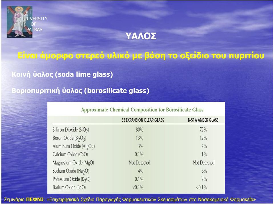Κοινή ύαλος (soda lime glass)