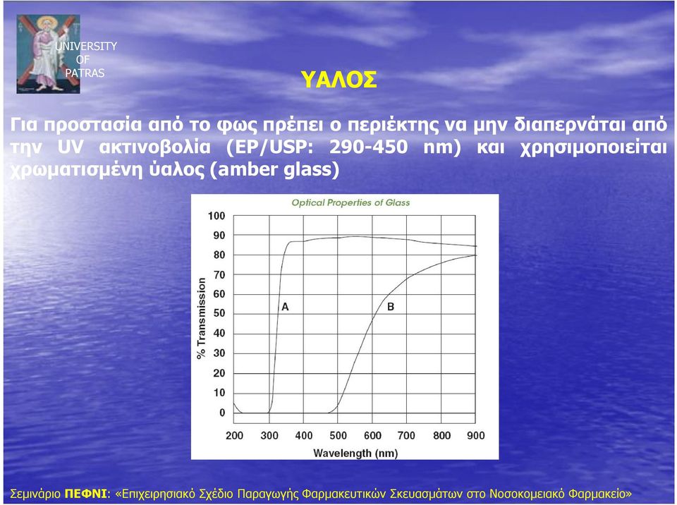 ακτινοβολία (ΕΡ/USP: 290-450 nm) και