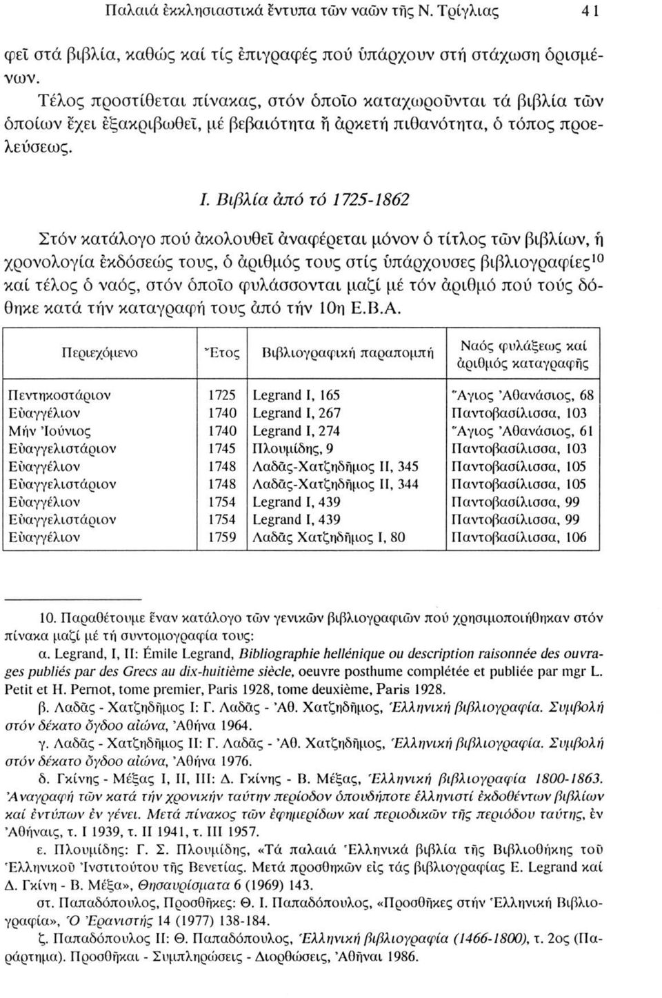 Βιβλία άπό τό 1725-1862 Στόν κατάλογο πού ακολουθεί άναφέρεται μόνον ό τίτλος τών βιβλίων, ή χρονολογία έκδόσεώς τους, ό άριθμός τους στις ύπάρχουσες βιβλιογραφίες10 καί τέλος ό ναός, στόν όποιο