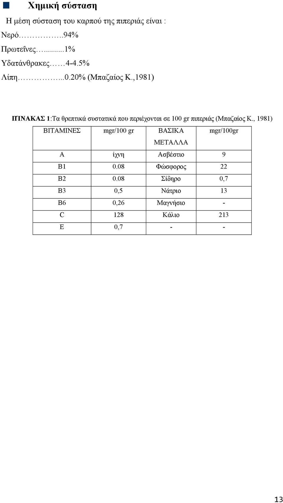 ,1981) ΠΊΝΑΚΑΣ 1:Τα θρεπτικά συστατικά που περιέχονται σε 100 gr πιπεριάς (Μπαζαίος Κ.