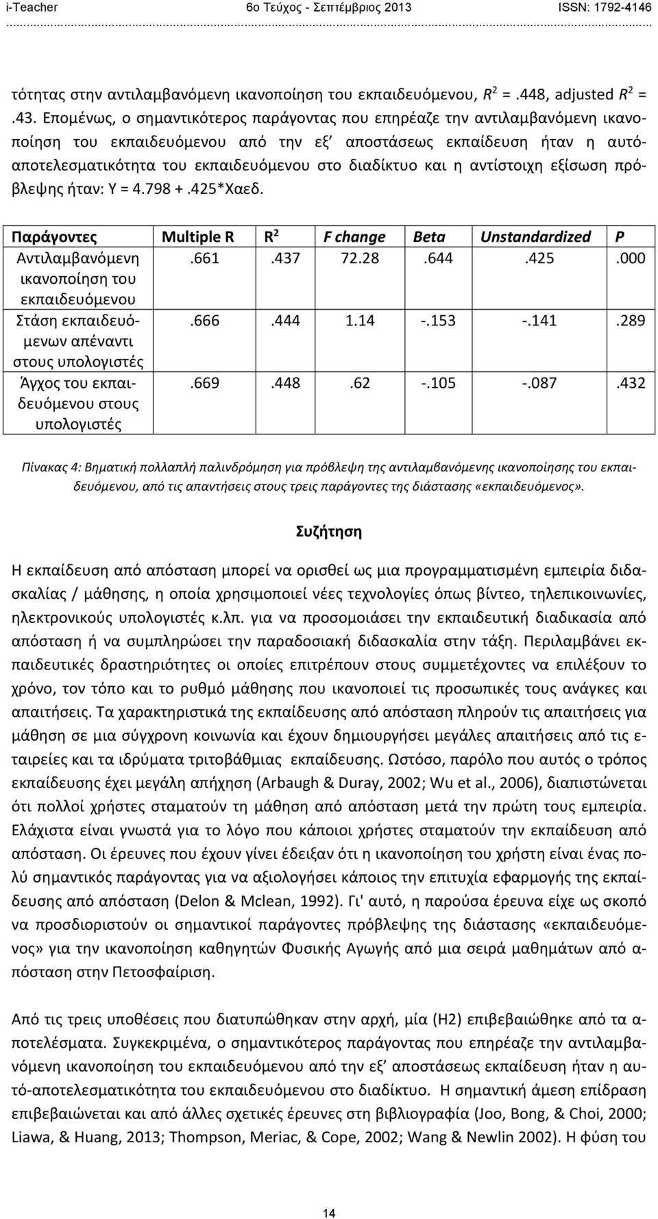 και η αντίστοιχη εξίσωση πρόβλεψης ήταν: Υ = 4.798 +.425*Χαεδ. Παράγοντες Multiple R R 2 F change Beta Unstandardized P Αντιλαμβανόμενη.661.437 72.28.644.425.000 ικανοποίηση του εκπαιδευόμενου Στάση εκπαιδευόμενων.