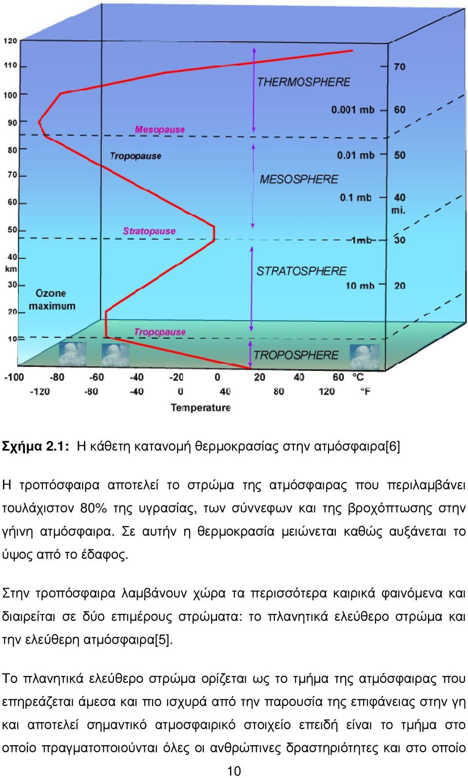 στην γήινη ατµόσφαιρα. Σε αυτήν η θερµοκρασία µειώνεται καθώς αυξάνεται το ύψος από το έδαφος.