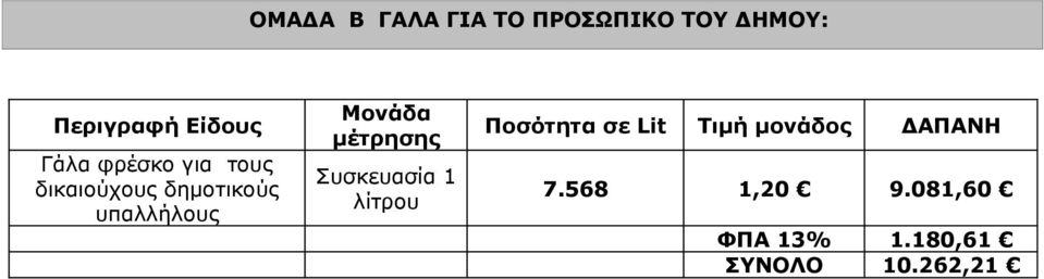 Μονάδα μέτρησης Συσκευασία 1 λίτρου Ποσότητα σε Lit Τιμή