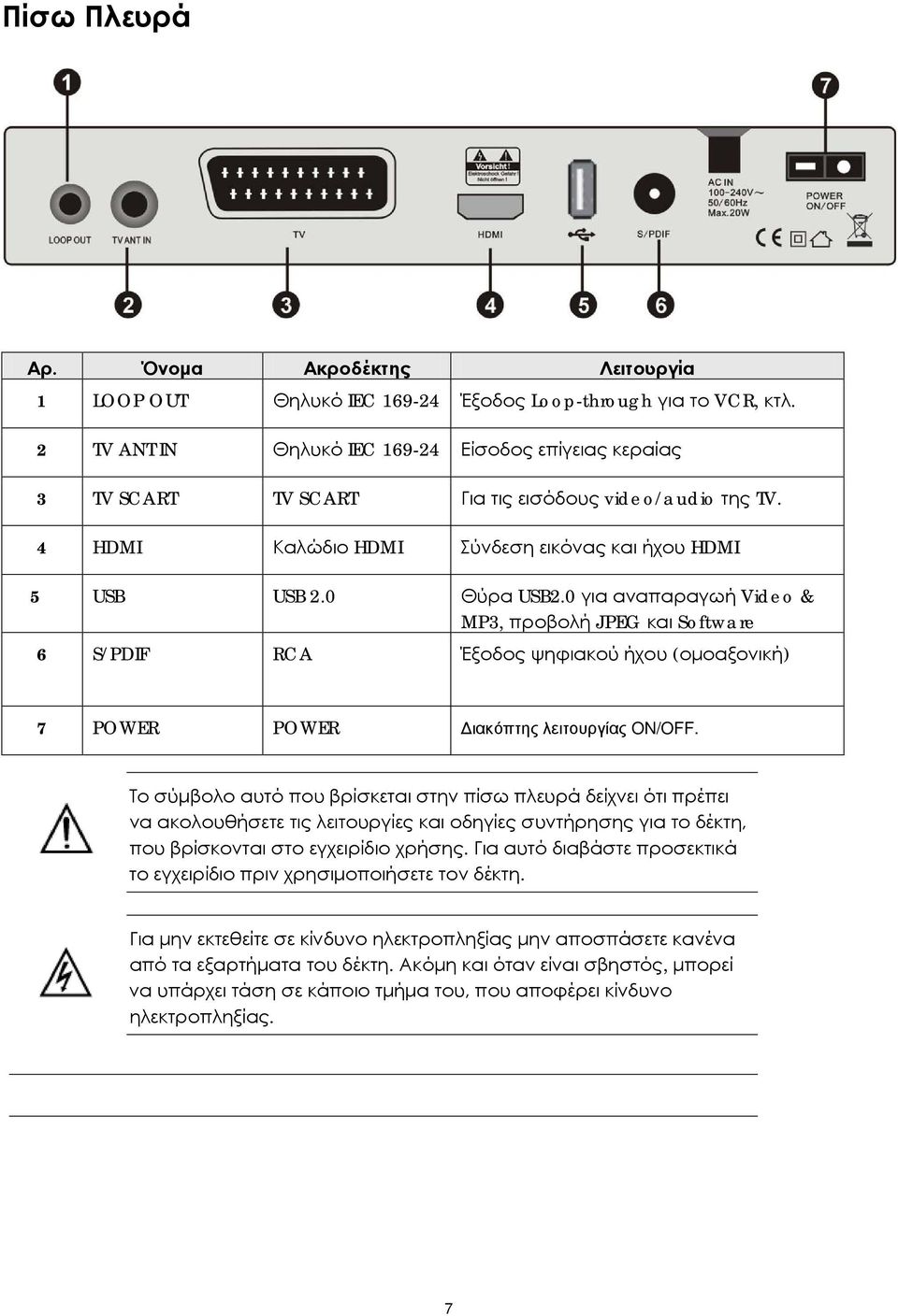 0 για αναπαραγωή Video & MP3, προβολή JPEG και Software 6 S/PDIF RCA Έξοδος ψηφιακού ήχου (ομοαξονική) 7 POWER POWER Διακόπτης λειτουργίας ON/OFF.