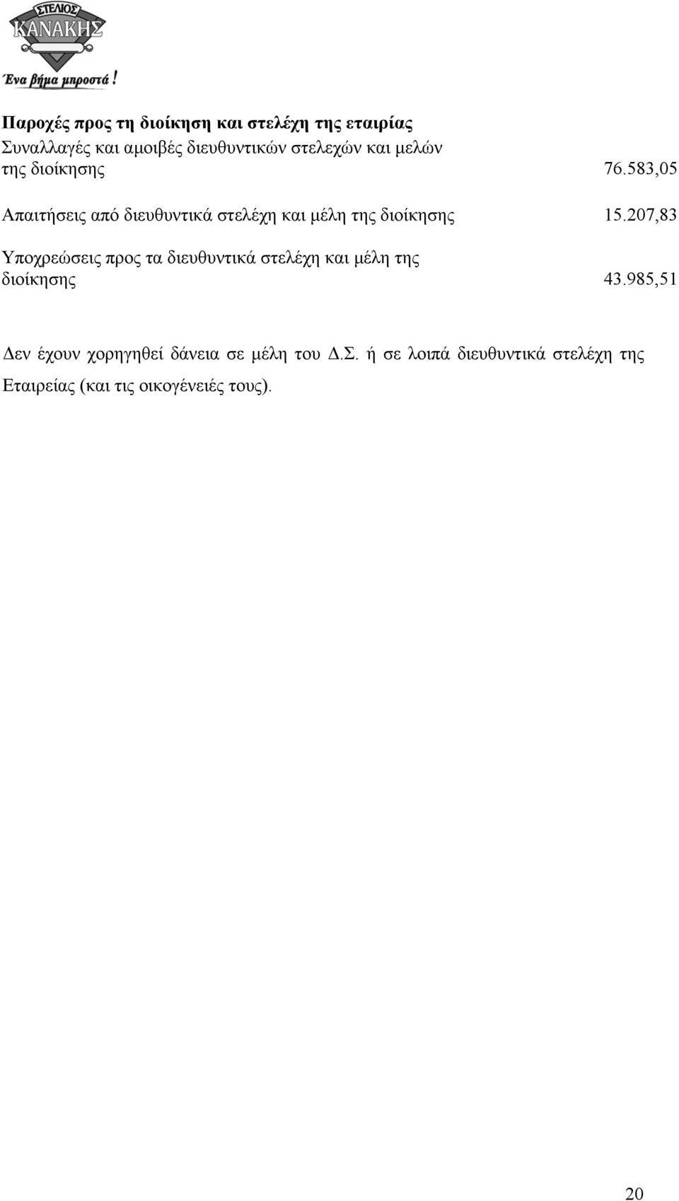 207,83 Υποχρεώσεις προς τα διευθυντικά στελέχη και µέλη της διοίκησης 43.