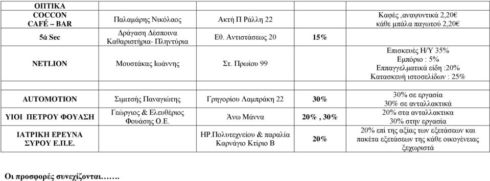 Πολυτεχνείου & παραλία Καρνάγιο Κτίριο Β 20% Καφές,αναψυντικά 2,20 κάθε μπάλα παγωτού 2,20 Επισκευές Η/Υ 35% Εμπόριο : 5% Εππαγγελματικά είδη :20% Κατασκευή ιστοσελίδων :