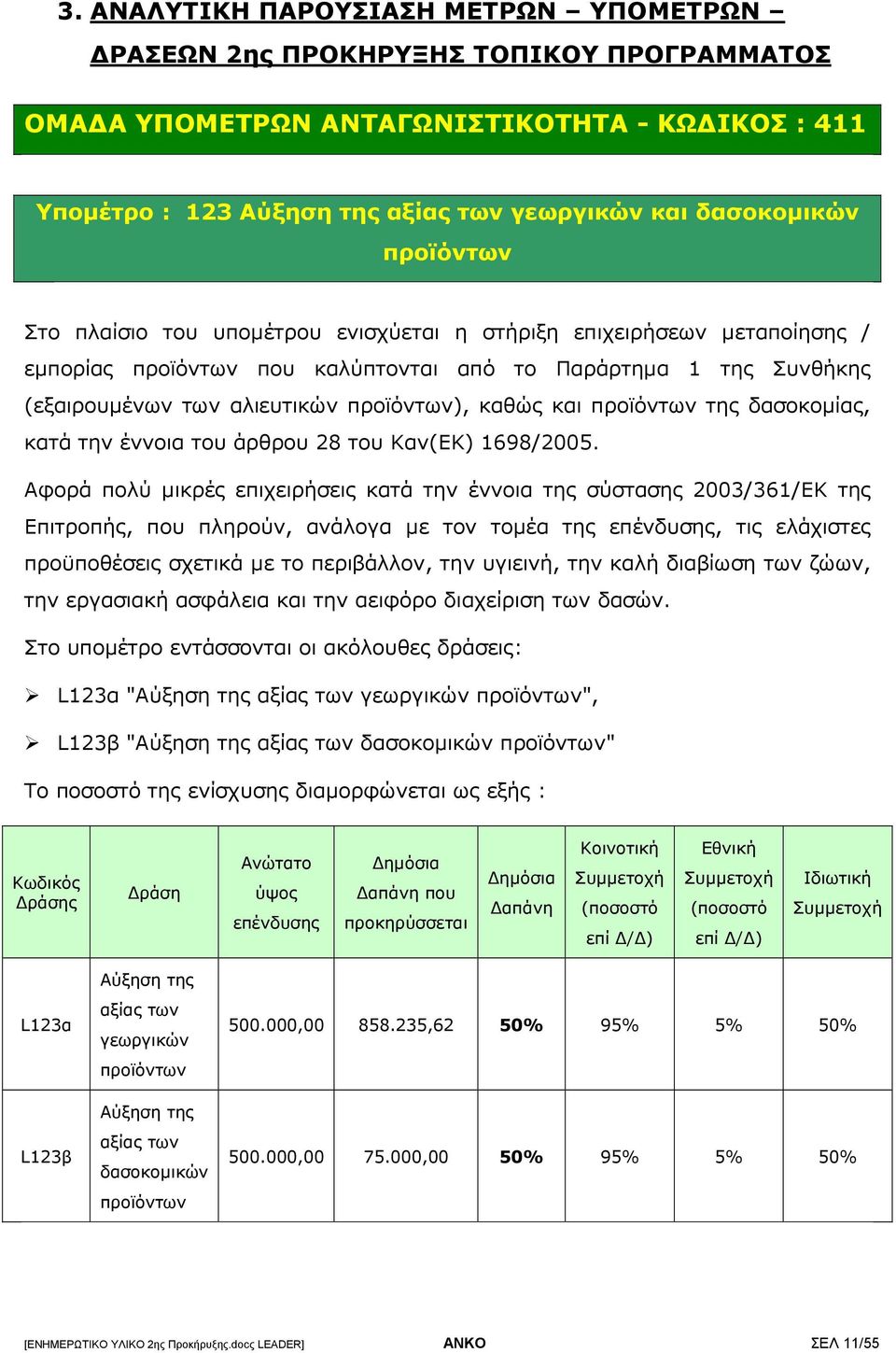 και προϊόντων της δασοκοµίας, κατά την έννοια του άρθρου 28 του Καν(ΕΚ) 1698/2005.