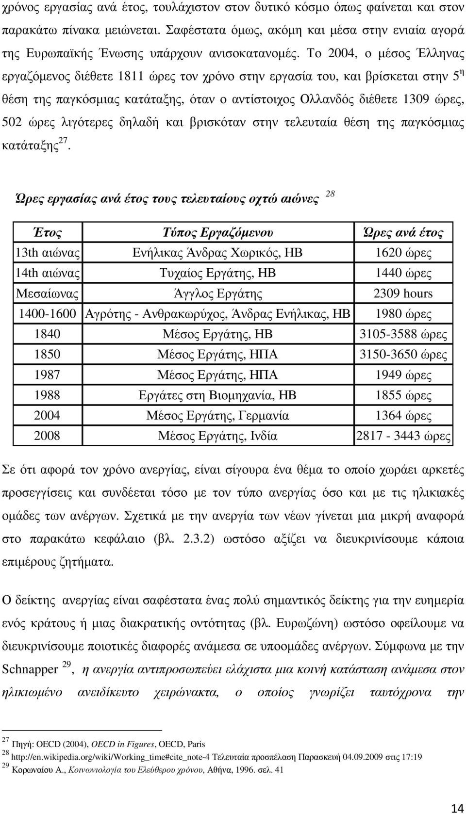 Το 2004, ο µέσος Έλληνας εργαζόµενος διέθετε 1811 ώρες τον χρόνο στην εργασία του, και βρίσκεται στην 5 η θέση της παγκόσµιας κατάταξης, όταν ο αντίστοιχος Ολλανδός διέθετε 1309 ώρες, 502 ώρες