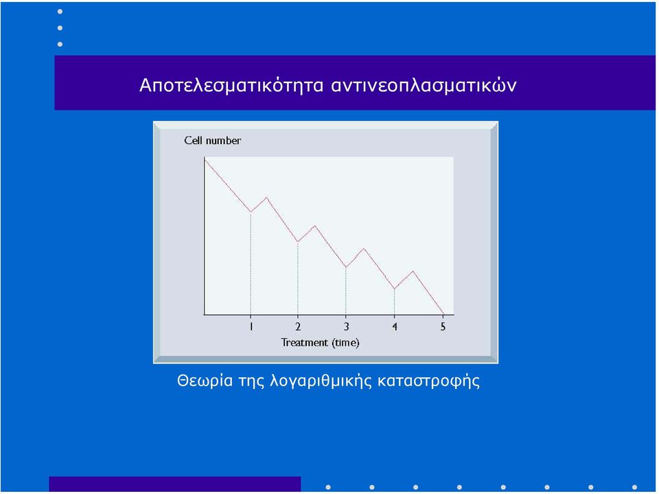 Θεωρία της