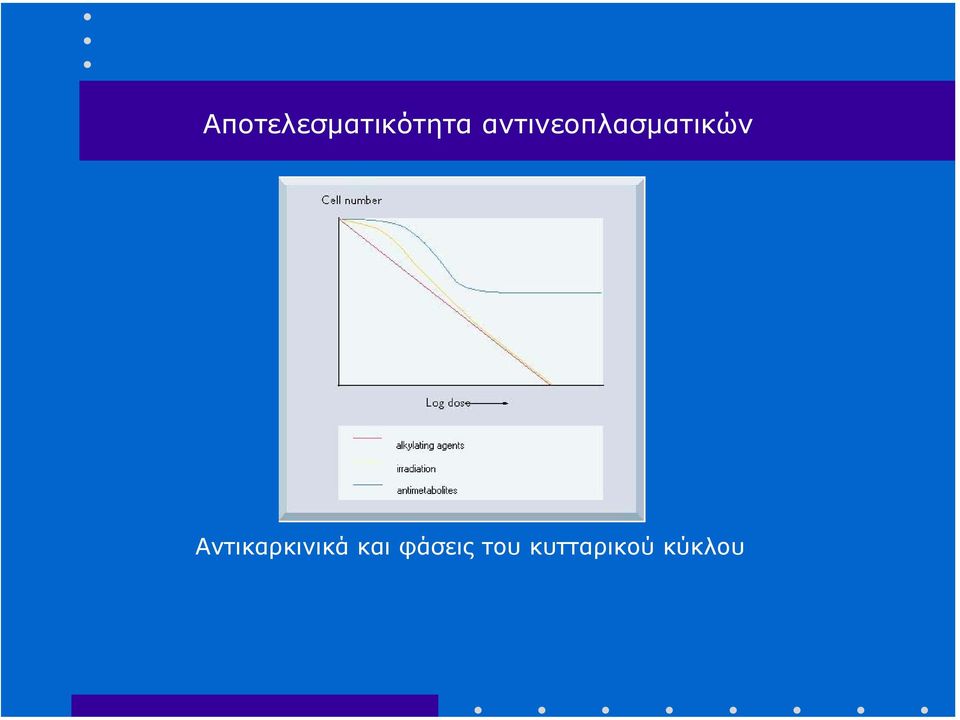 Αντικαρκινικά και