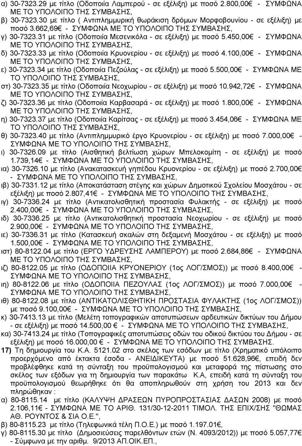 450,00 - ΣΥΜΦΩΝΑ ΜΕ ΤΟ ΥΠΟΛΟΙΠΟ ΤΗΣ ΣΥΜΒΑΣΗΣ, δ) 30-7323.33 με τίτλο (Οδοποιία Κρυονερίου - σε εξέλιξη) με ποσό 4.100,00 - ΣΥΜΦΩΝΑ ΜΕ ΤΟ ΥΠΟΛΟΙΠΟ ΤΗΣ ΣΥΜΒΑΣΗΣ, ε) 30-7323.