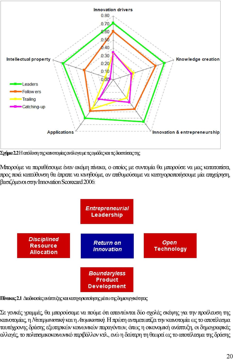 να κινηθούμε, αν επιθυμούσαμε να κατηγοριοποιήσουμε μία επιχείρηση, βασιζόμενοι στην Innovation Scorecard 2006: Πίνακας 2.