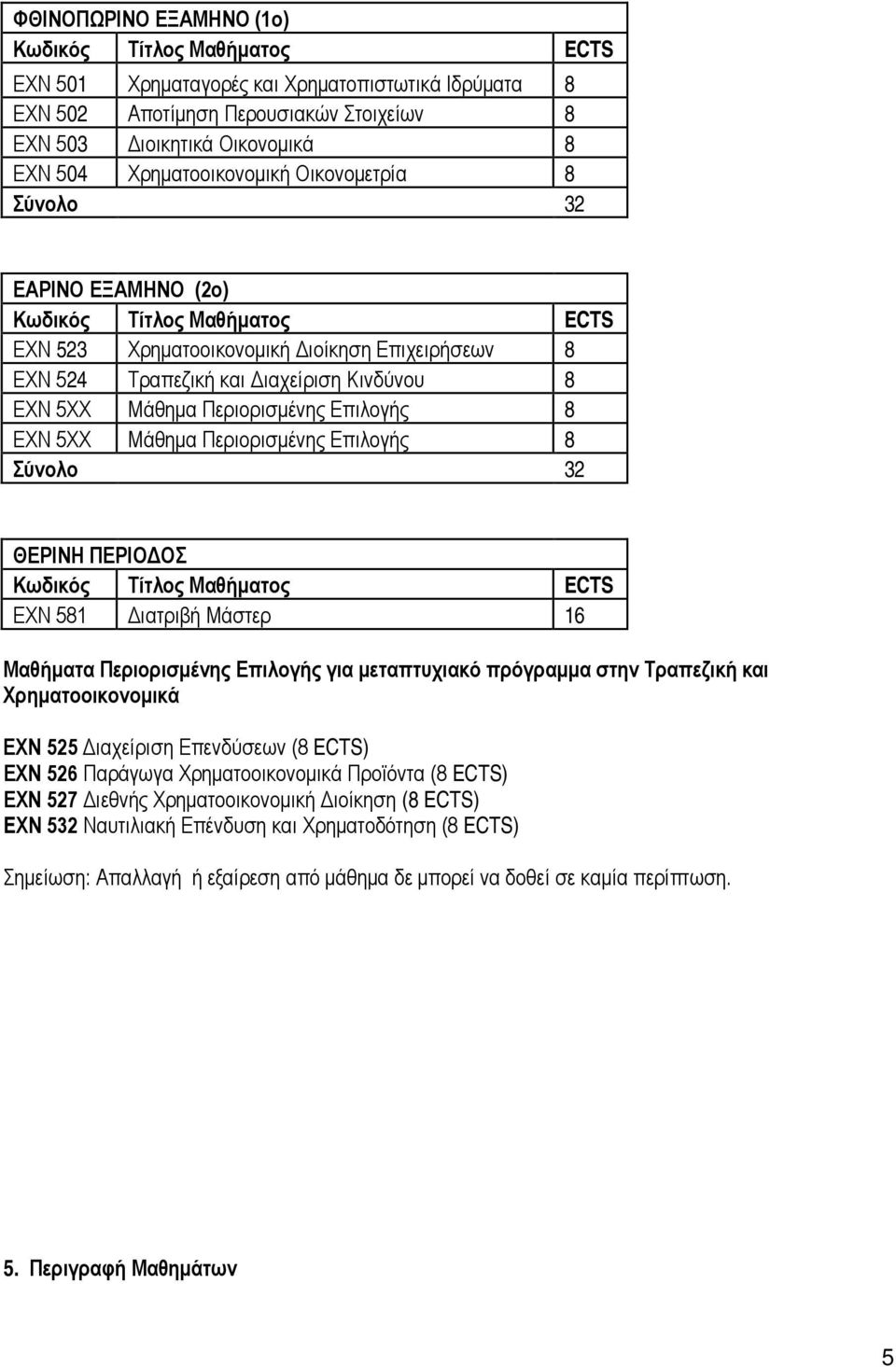 Σύνολο 32 ΘΕΡΙΝΗ ΠΕΡΙΟΔΟΣ ΕΧΝ 581 Διατριβή Μάστερ 16 Μαθήματα Περιορισμένης Επιλογής για μεταπτυχιακό πρόγραμμα στην Τραπεζική και Χρηματοοικονομικά ΕΧΝ 525 Διαχείριση Επενδύσεων (8 ECTS) ΕΧΝ 526